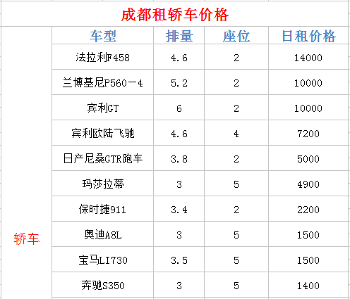 轿车租赁