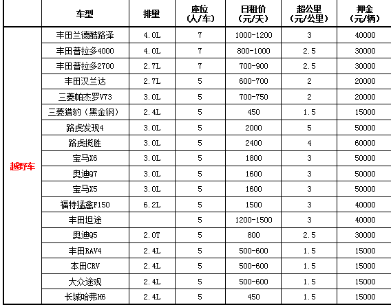 成都租越野车价格表