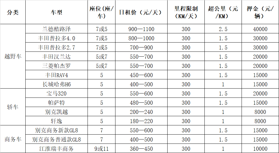 成都汽车租赁价格表