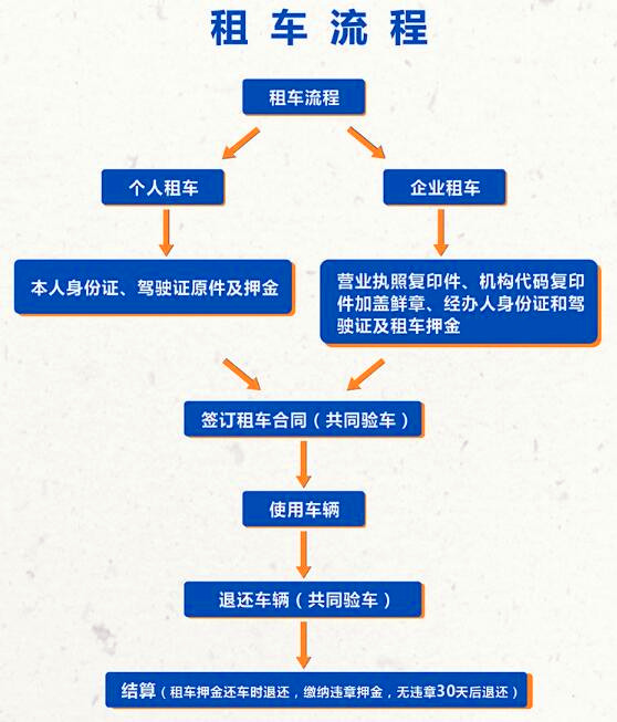 成都企业租车流程