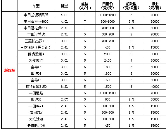 成都租越野车价格