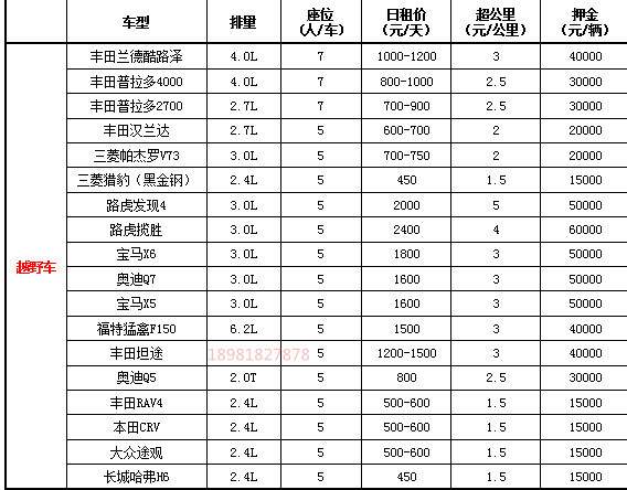 成都租越野车周边游报价