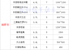 川藏线成都租车价格