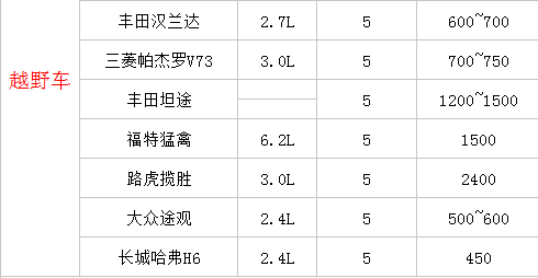 成都越野车租车价格