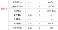 川藏线租车价格大概多少