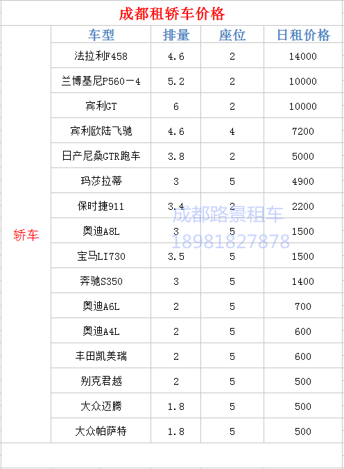 成都租轿车最新价格表