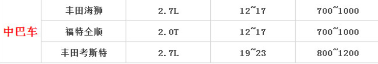 成都租车价格价目表价格表-中巴车