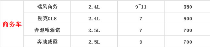 成都商务租车价格表