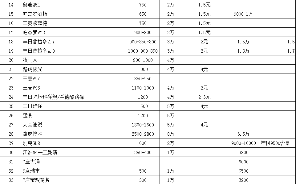 成都租车网成都租大巴车价格