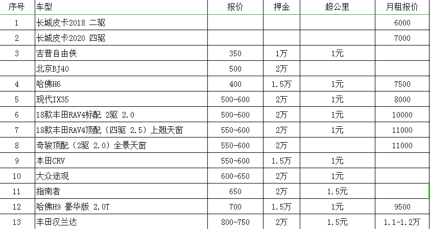 成都租车走川藏线大概需要多少钱