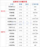 走川藏线租车带司机多少钱一天