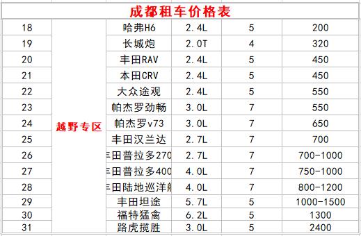 成都租越野车价格表